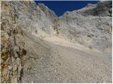 The Krma Valley - Triglav